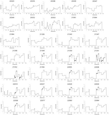 An amplicon-based nanopore sequencing workflow for rapid tracking of avian influenza outbreaks, France, 2020-2022